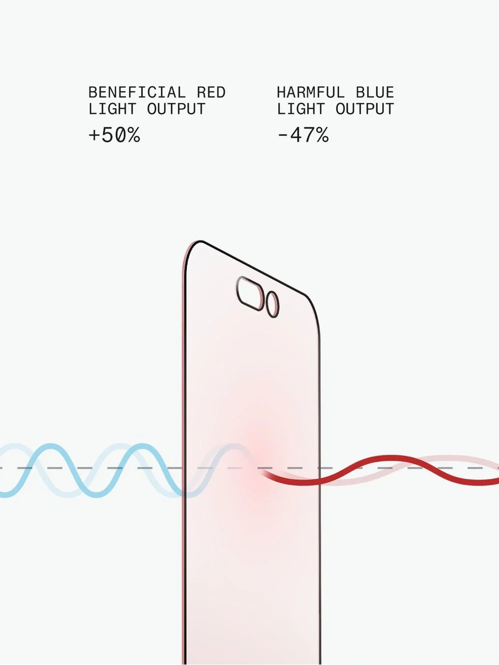 BodyGuardz Red Light Converter NIB